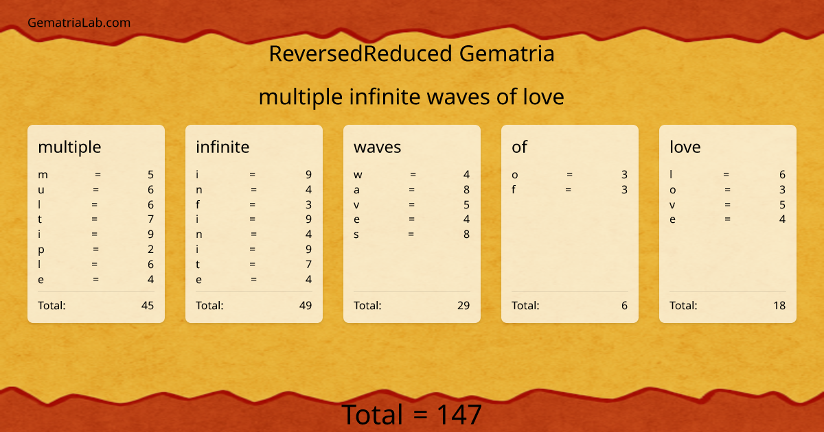 multiple infinite waves of love in reversedReduced Gematria